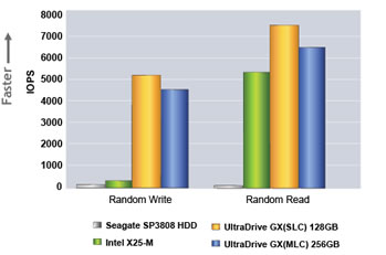 Ultradrive%20chart-2.jpg