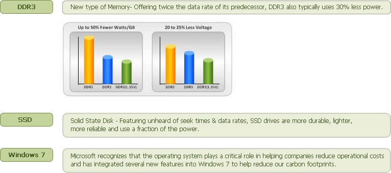 Green Technologies