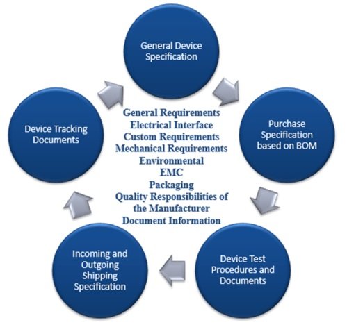 Medical Device Support3